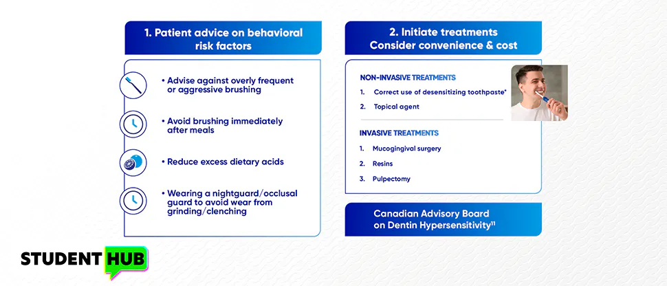 Table showing patient advice for dentin hypersensitivity
