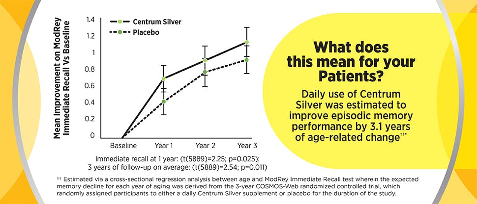 COSMOS Web Study Results 