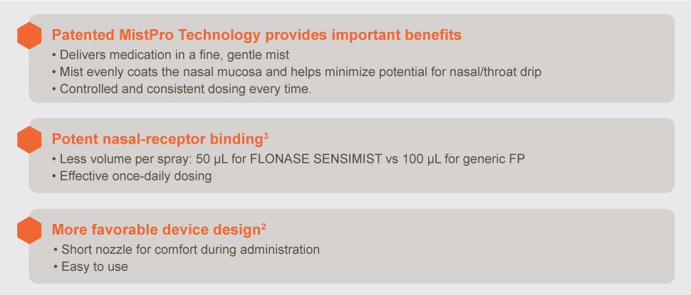 Flonase product overview