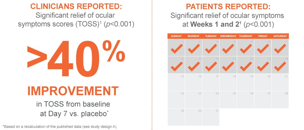 Flonase allergy relief ocular efficacy 1