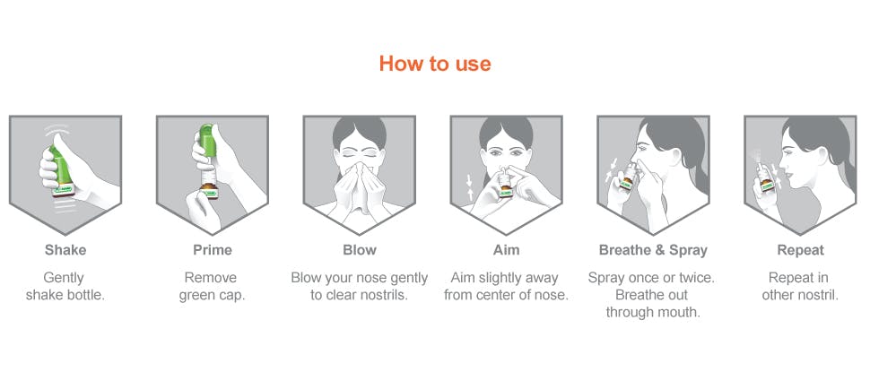 Flonase allergy relief dosing & administration