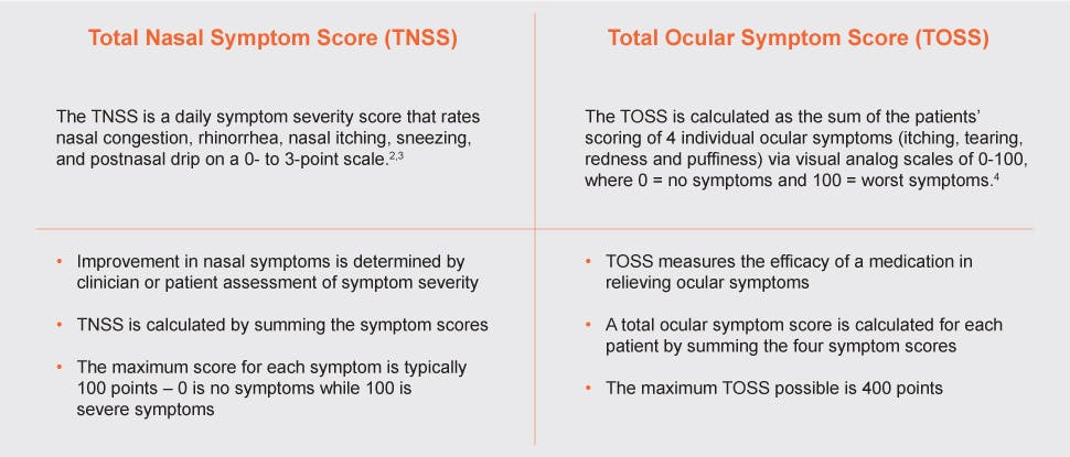 Total nasal symptoms score (TNSS) and total ocular symptoms score (TOSS)