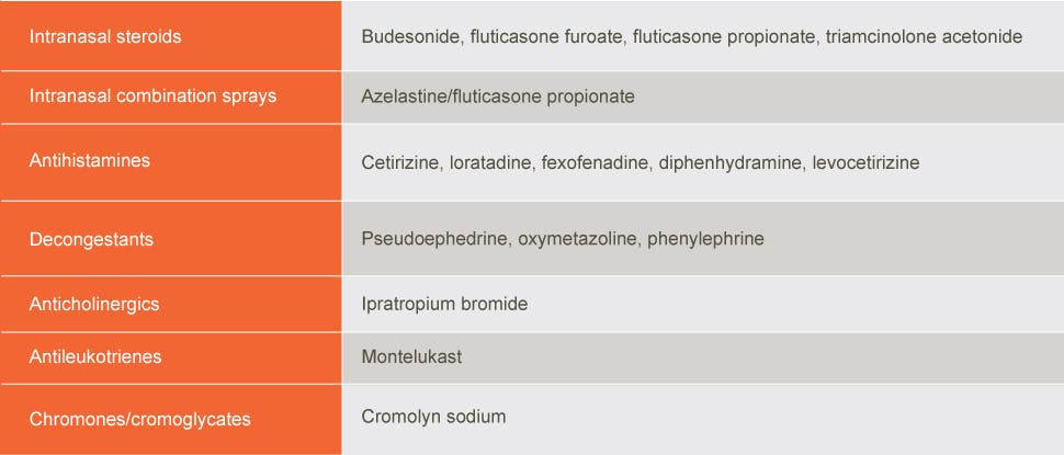 Allergy medicine types