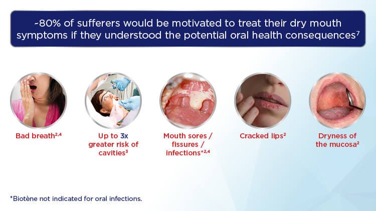 dry mouth and throat symptoms