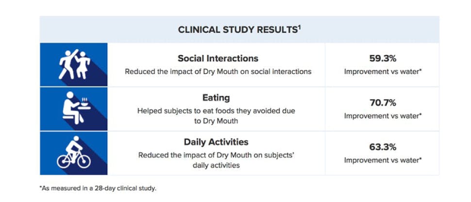 Biotène Moisturizing Mouth Spray clinical study results