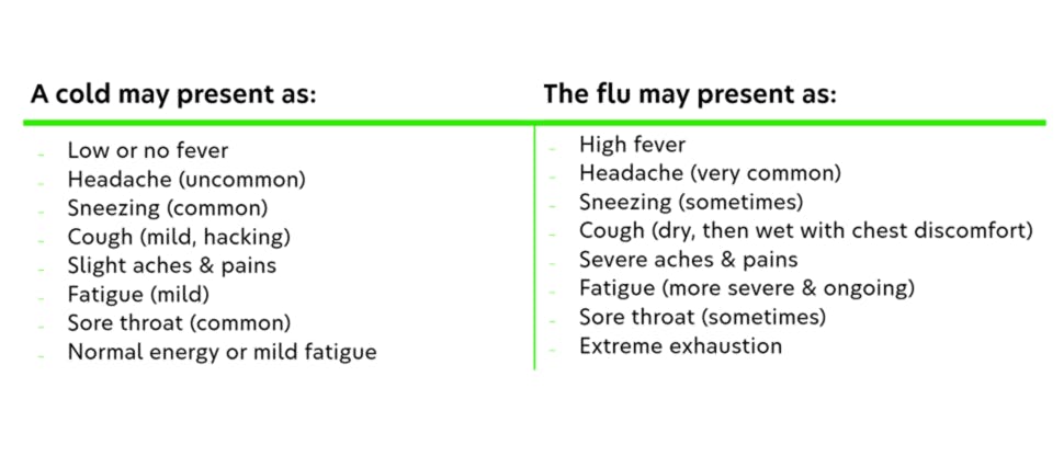 Cold and flu symptoms comparison chart