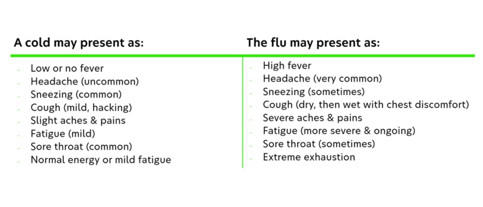 Cold Versus Flu