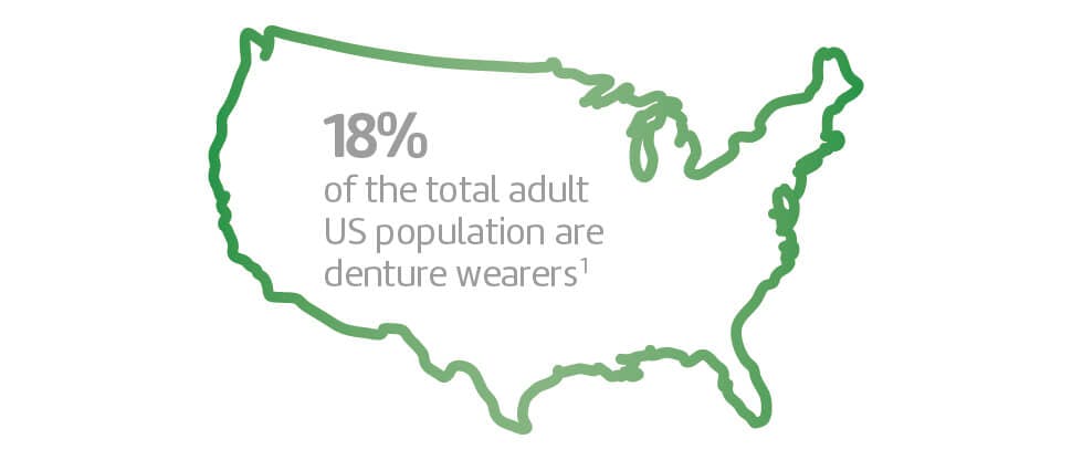 Many people relay on some form of denture