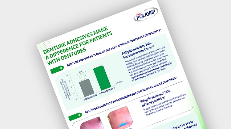 Image of a science resource with the title Denture adhesives make a difference for patients with dentures with graphs and images and a Poligrip logo.