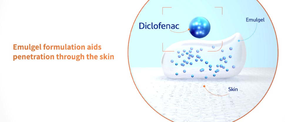 Diclofenac penetrating the skin