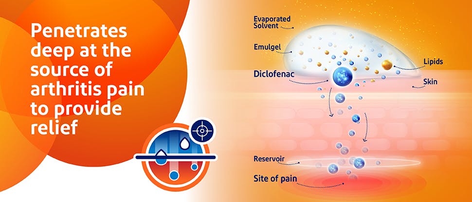 Voltaren MOA illustration