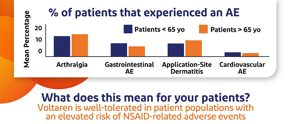 Graph of Patients AE