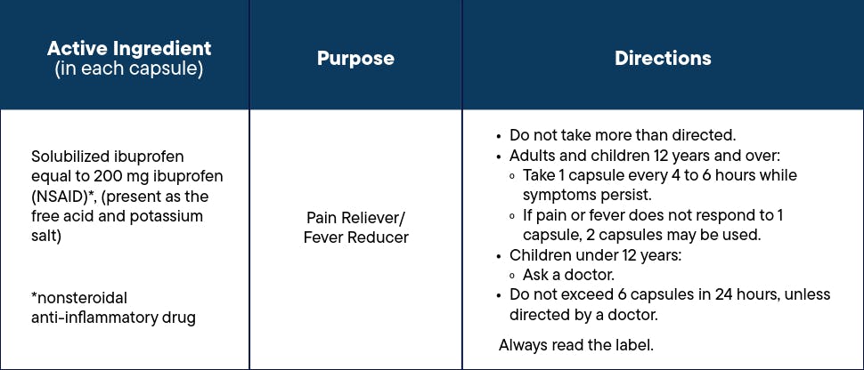 Table with Advil liqui-gel dosing information