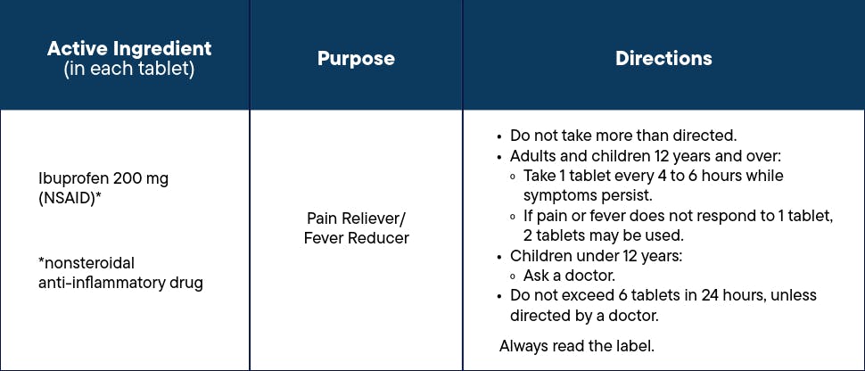 Advil dosing information