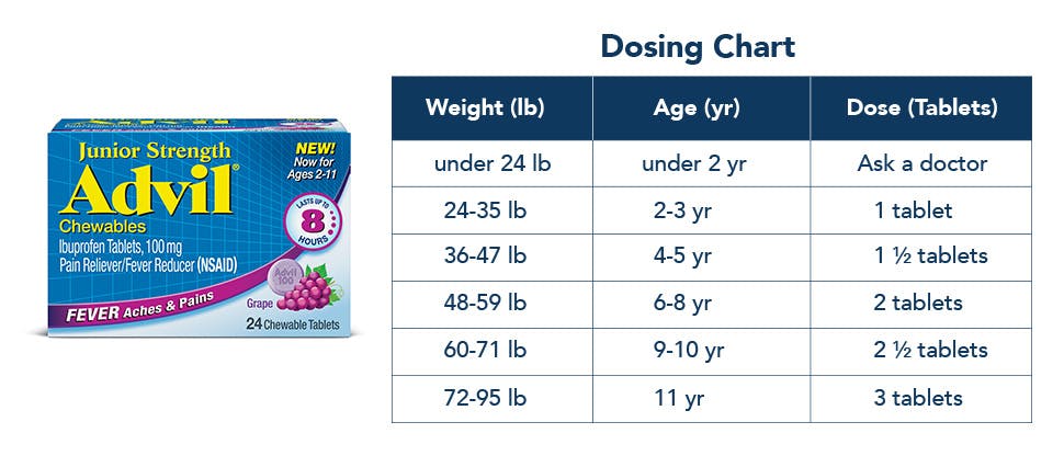 Junior Strength Advil Chewables fever reducer and pain reliever package and dosing chart 