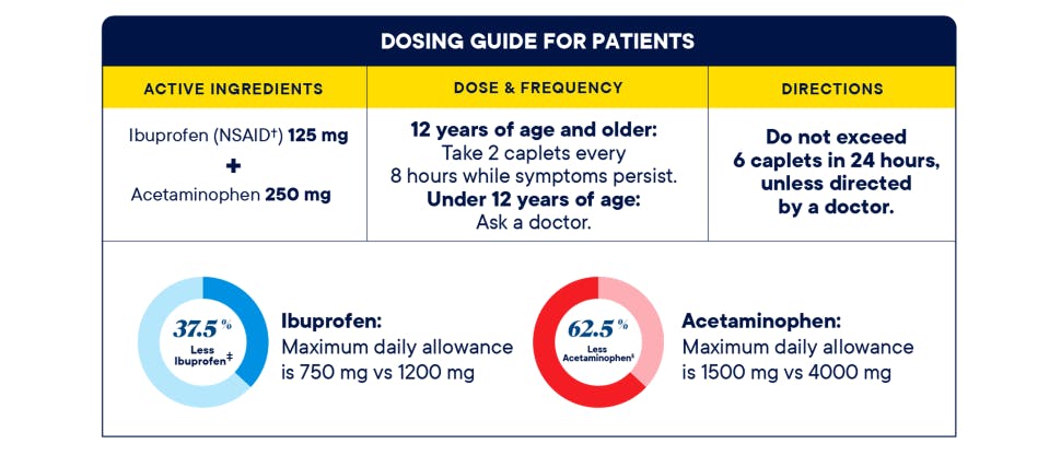 Advil Dual Action Back Pain – Product Information | Haleon HealthPartner