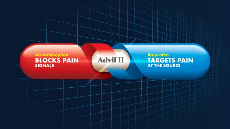 United States with OA patients