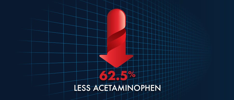 Less acetaminophen