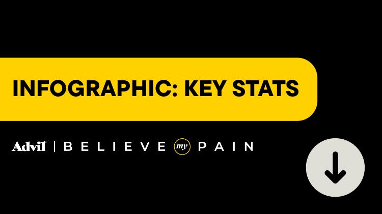 Infographic: key stats
