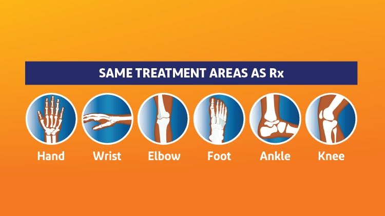 How Choose the Right Voltarol Product to Relieve Your Pain