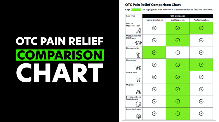 OTC pain relief comparison chart thumbnail
