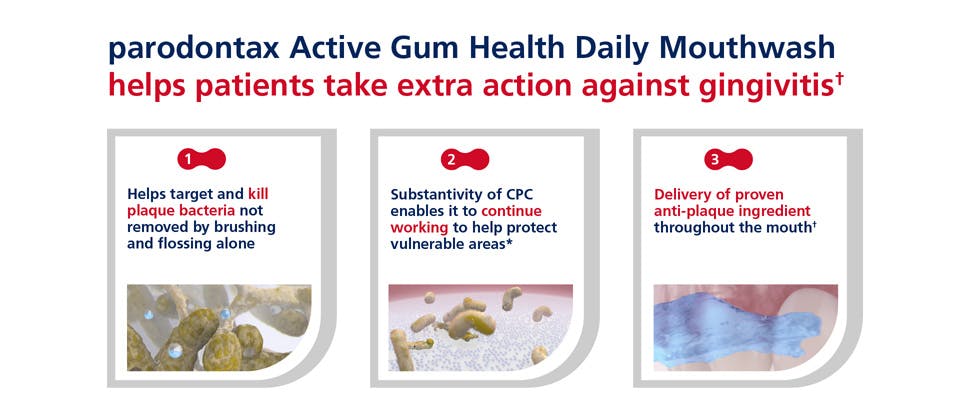 Parodontax Active Gum Health Daily Mothwash Benefits
