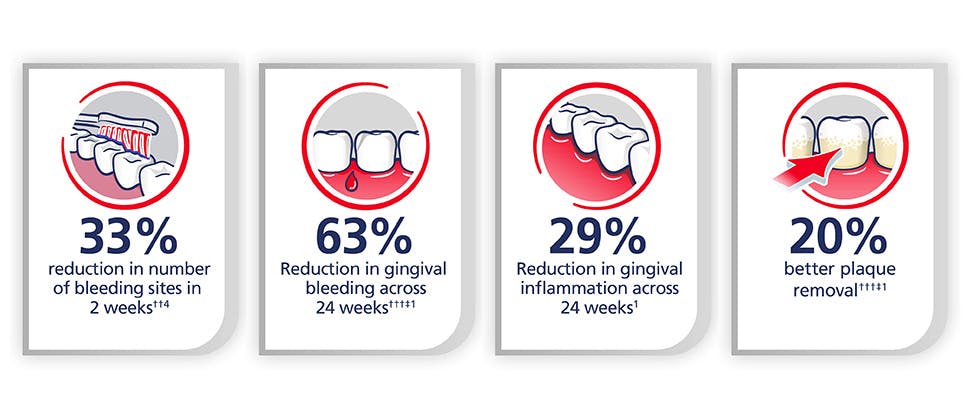 parodontax Toothpaste Benefits