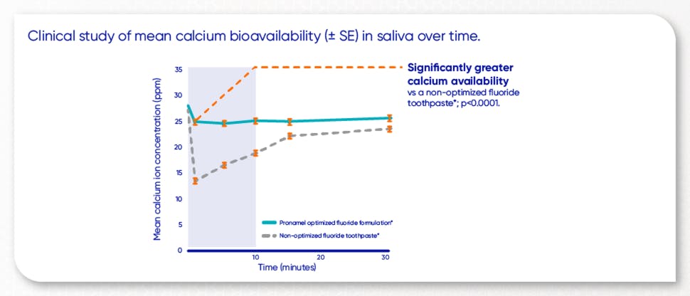 Calcium bioavailability chart
