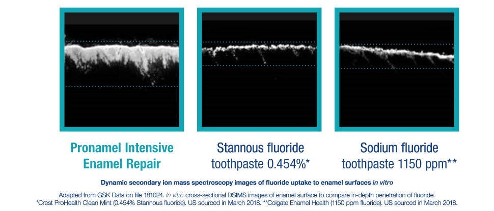 nutraflora toothpaste