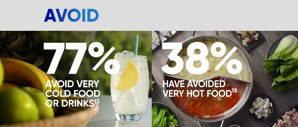 Avoid 77% avoid cold food or drinks 38% have avoided very hot food