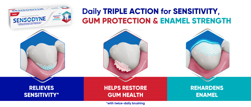 NEW Sensodyne Sensitivity, Gum & Enamel: for strong, healthy teeth & gums