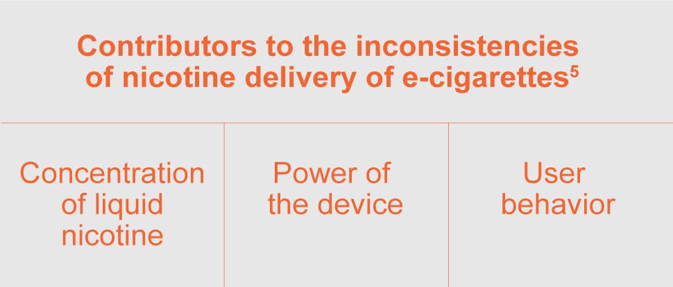 Nicotine in e-cigarettes