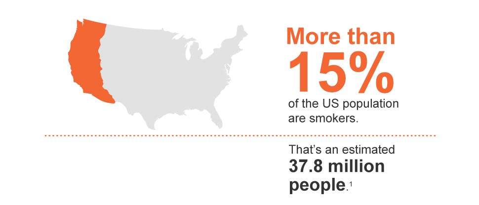 Smoking statistics