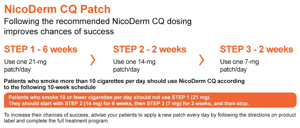 NicoDerm CQ Patch Dosing & Administration