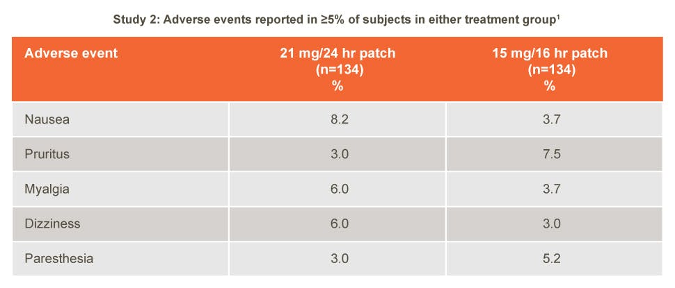 NicoDerm CQ adverse events; study 2