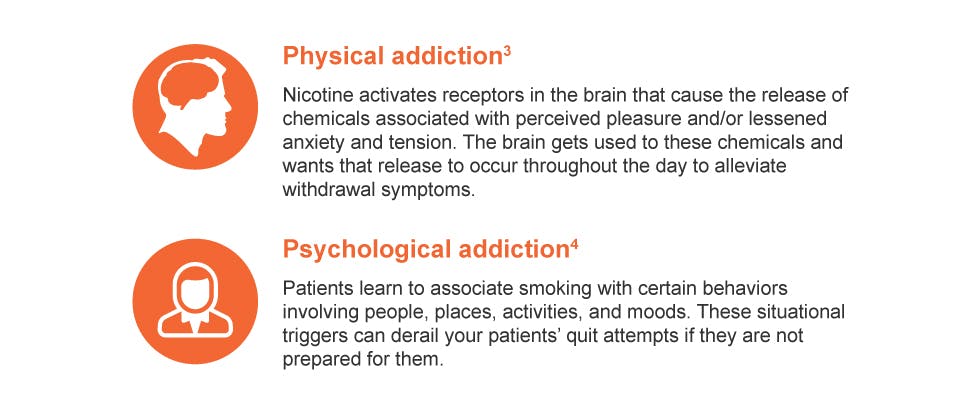 Physical & psychological addiction; Nicotine