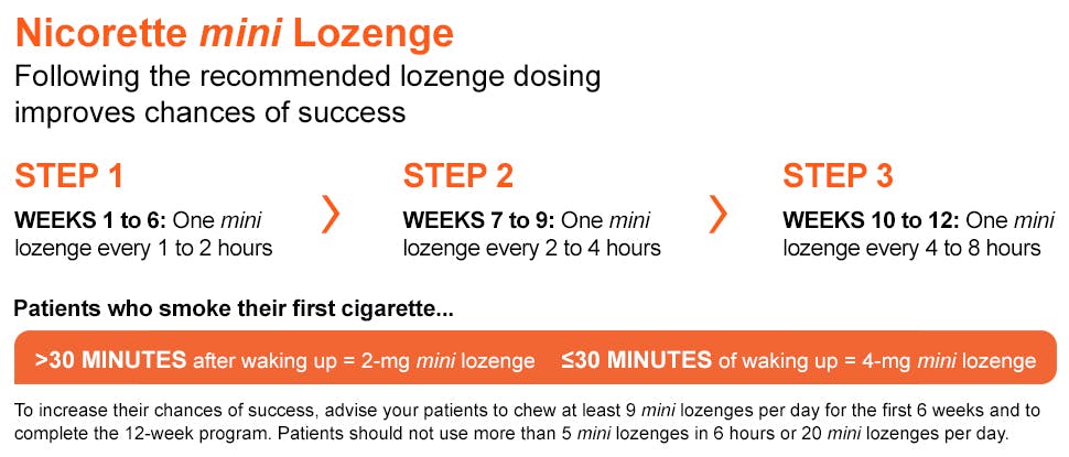 Nicorette mini Lozenges Dosing and Administration