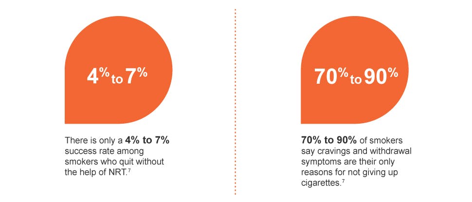 Quit smoking success rates & cravings