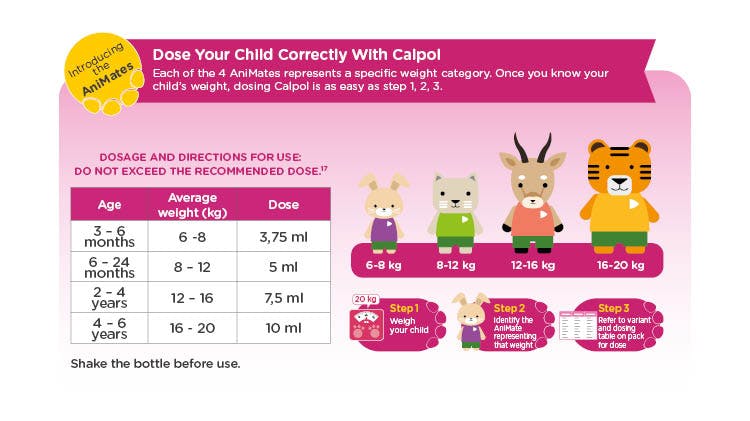 Calpol Paediatrics dosing chart