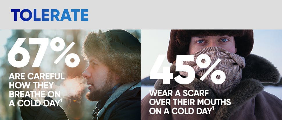 67% are careful how they breathe on a cold day; 45% wear a scarf over their mouths on cold days.