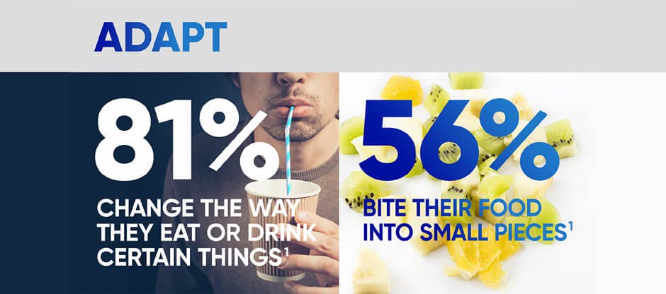 81% change the way they eat or drink certain things, 79% say they make sure food doesn’t touch certain teeth, 56% make sure they bite their food into small pieces