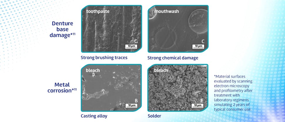 Denture polymer damage after soaking in mouthwash and bleach and brushing with toothpaste