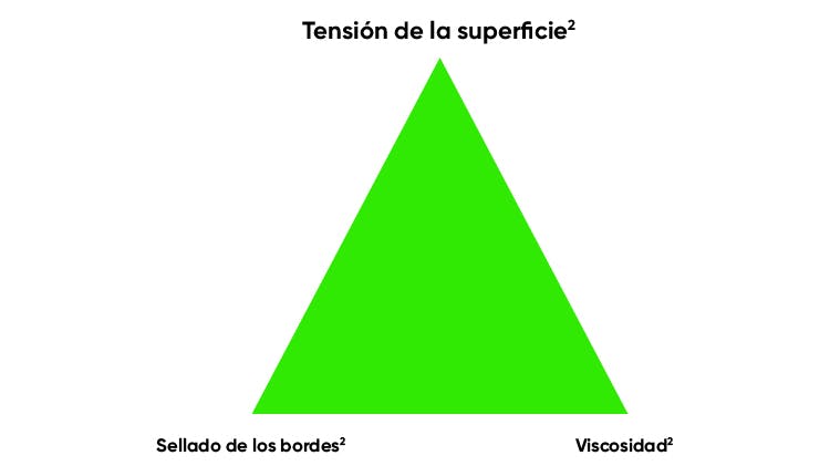 Infografía de la superficie de retención