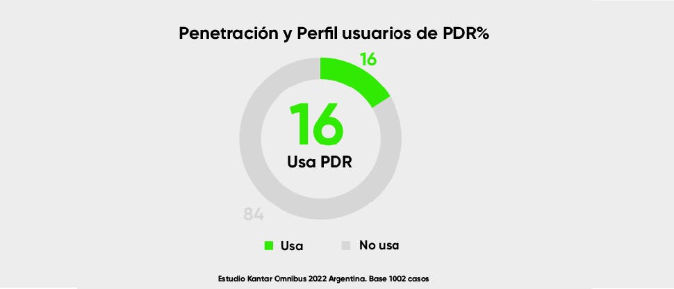 Uso de Prótesis Dental Removible en Argentina