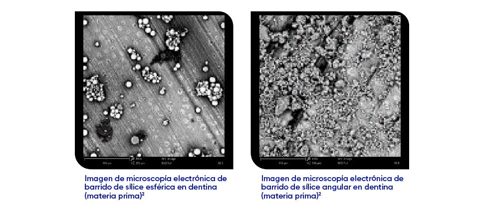 Imagen de micrografía electrónica de barrido de partículas de limpieza esféricas y angulares