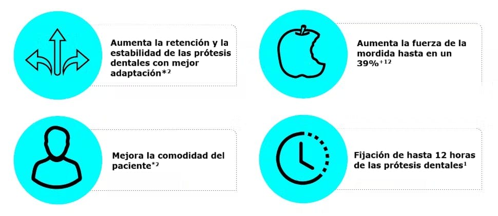 Efectos de los adhesivos Corega