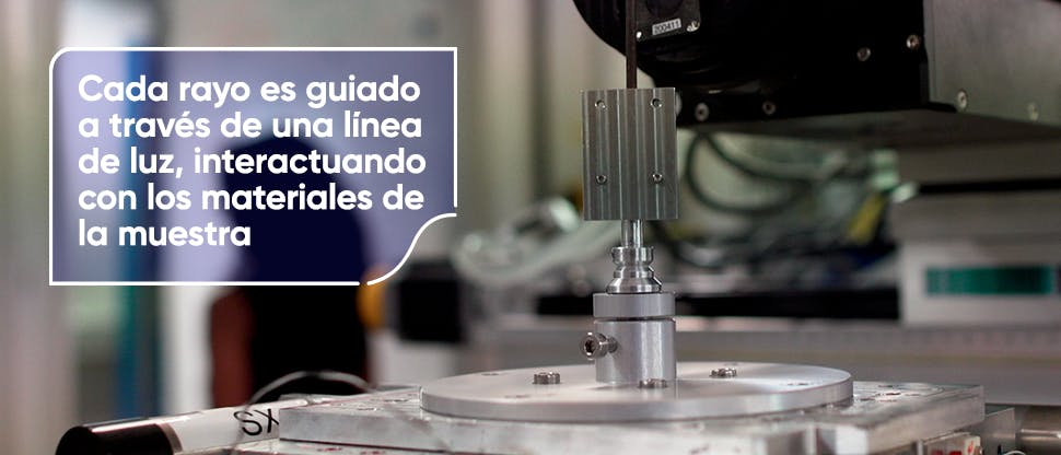 Cada rayo es guiado a través de una línea de luz, interactuando con los materiales de la muestra