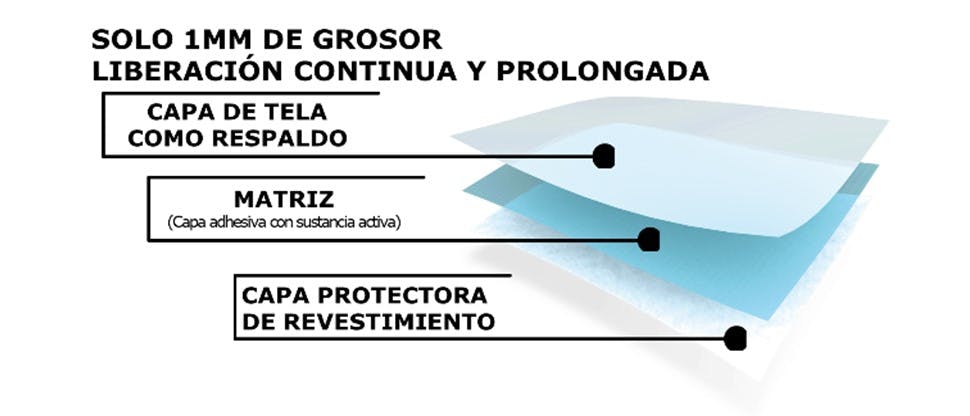 Parches con Tecnología Patentada 