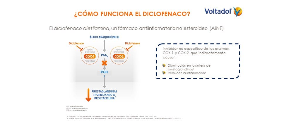 Cómo el diclofenaco reduce la inflamación.