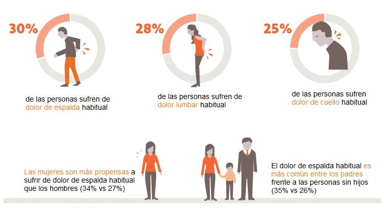 https://i-cf65.ch-static.com/content/dam/cf-consumer-healthcare/health-professionals/es_ES/pain-relief/voltaren/back_pain_diagram_750x421_espa%C3%B1ol.jpg?auto=format